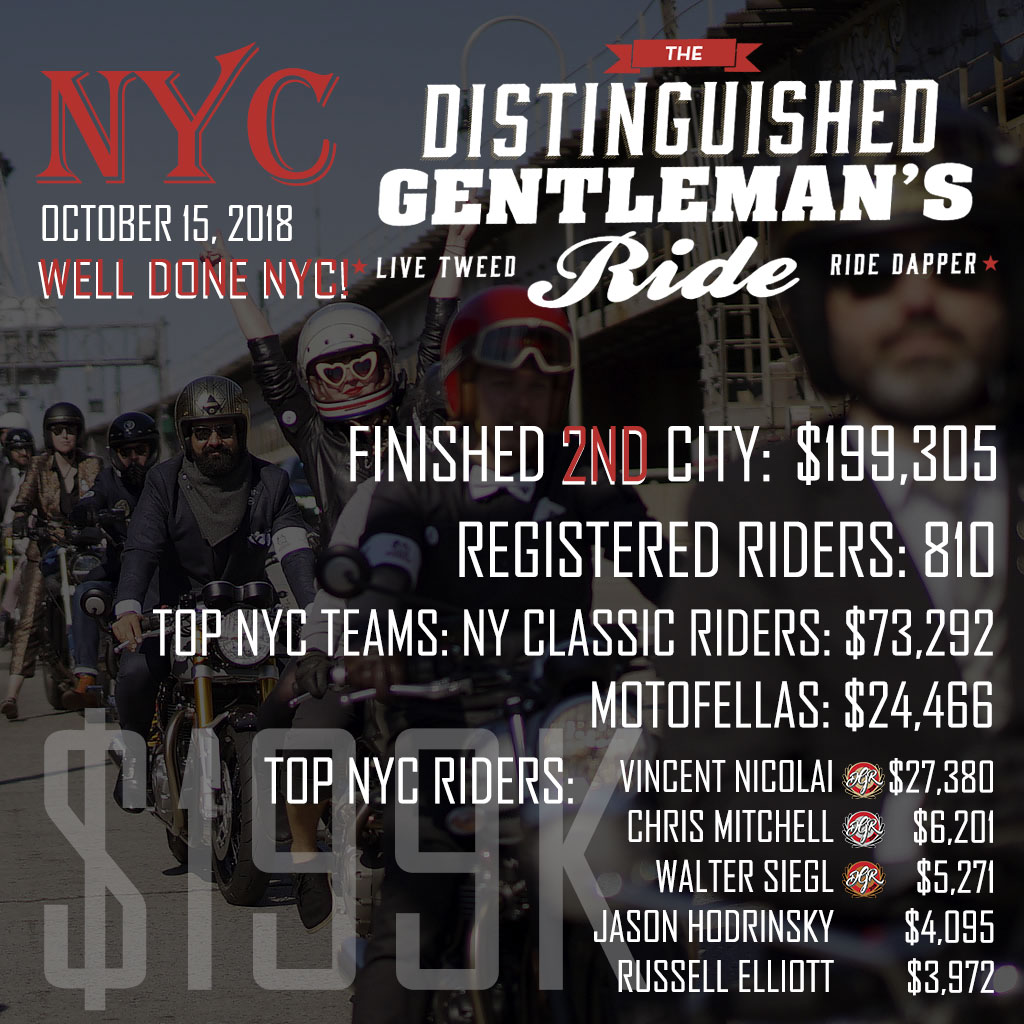 Standard Post with Gallery