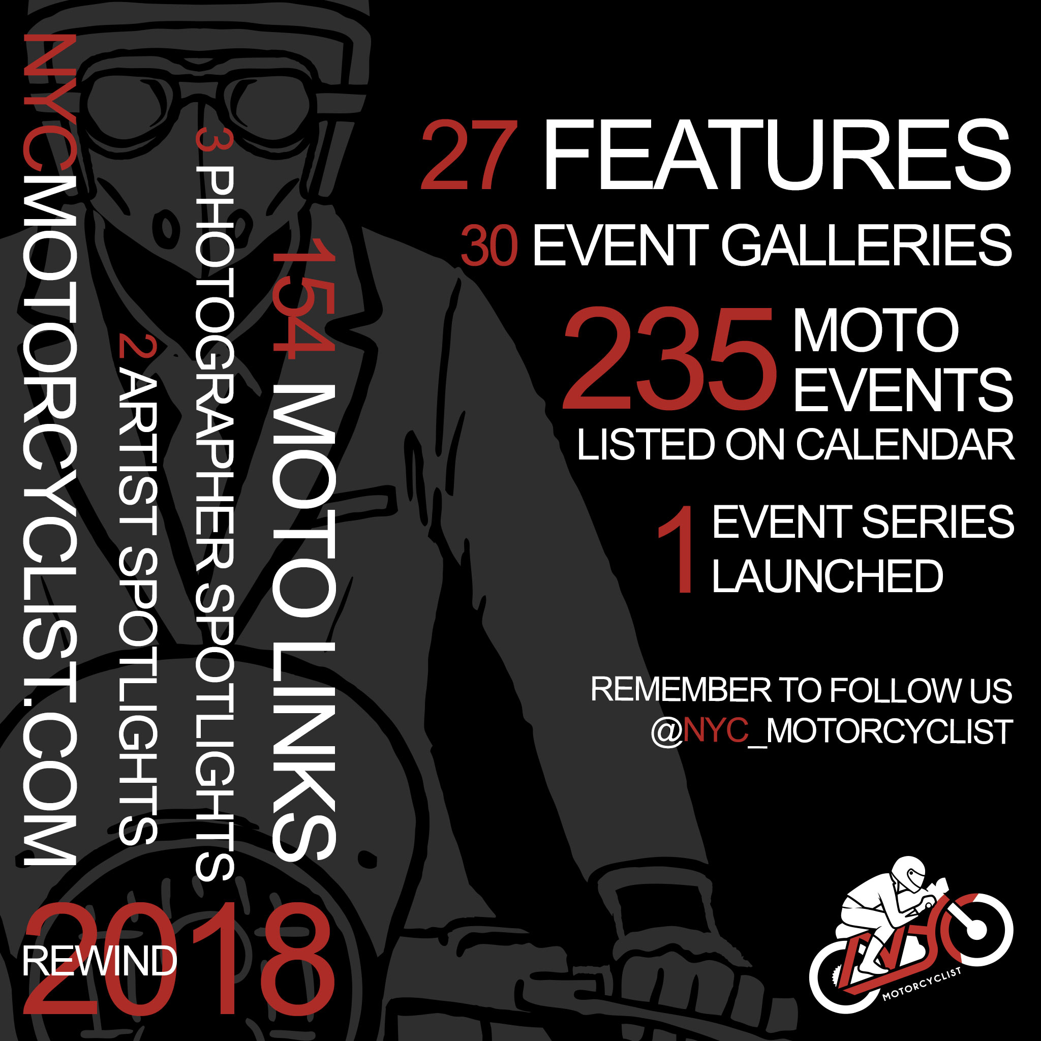 Standard Post with Gallery